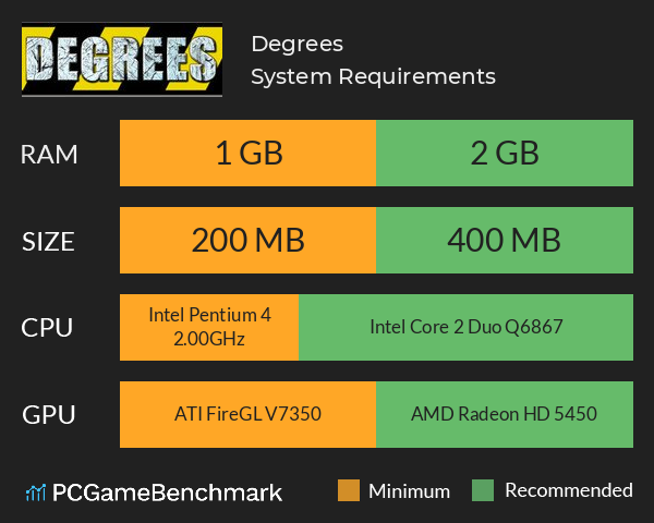 Degrees System Requirements PC Graph - Can I Run Degrees Degrees System Requirements PC Graph - Can I Run Degrees