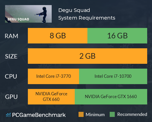 Degu Squad System Requirements PC Graph - Can I Run Degu Squad