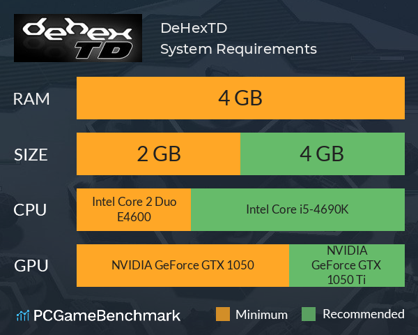 DeHexTD System Requirements PC Graph - Can I Run DeHexTD