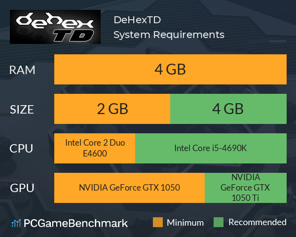 DeHexTD System Requirements PC Graph - Can I Run DeHexTD DeHexTD System Requirements PC Graph - Can I Run DeHexTD