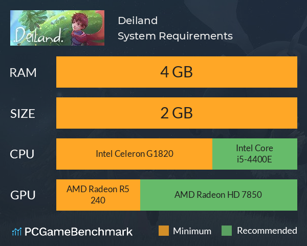 Deiland System Requirements PC Graph - Can I Run Deiland