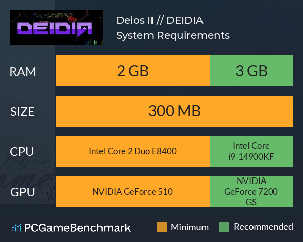 Deios II // DEIDIA System Requirements PC Graph - Can I Run Deios II // DEIDIA