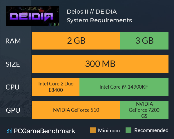 Deios II // DEIDIA System Requirements PC Graph - Can I Run Deios II // DEIDIA