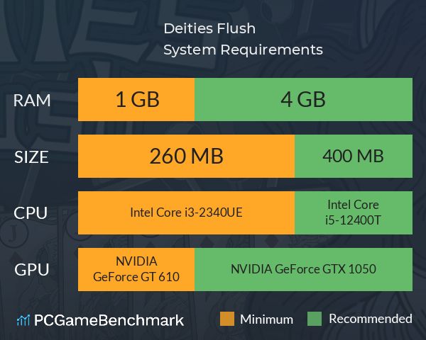 Deities Flush System Requirements PC Graph - Can I Run Deities Flush Deities Flush System Requirements PC Graph - Can I Run Deities Flush