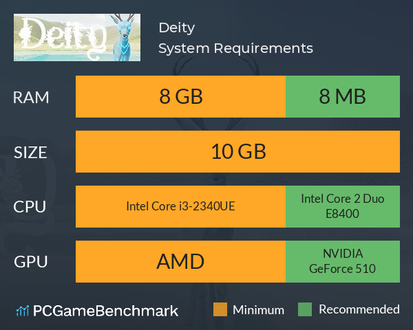 Deity System Requirements PC Graph - Can I Run Deity Deity System Requirements PC Graph - Can I Run Deity