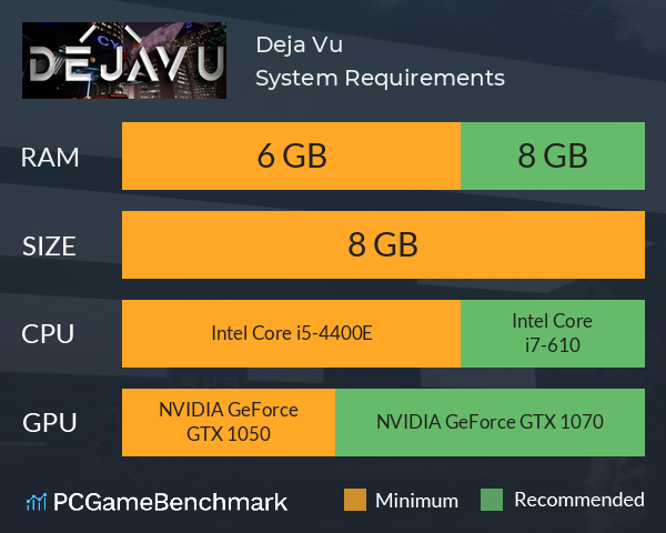 Deja Vu System Requirements PC Graph - Can I Run Deja Vu