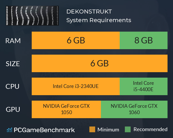 DEKONSTRUKT System Requirements PC Graph - Can I Run DEKONSTRUKT DEKONSTRUKT System Requirements PC Graph - Can I Run DEKONSTRUKT