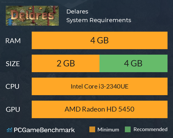 Delares System Requirements PC Graph - Can I Run Delares Delares System Requirements PC Graph - Can I Run Delares