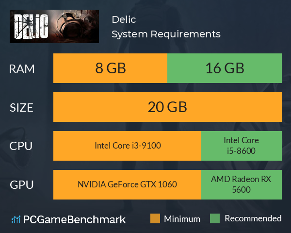 Delic System Requirements PC Graph - Can I Run Delic Delic System Requirements PC Graph - Can I Run Delic
