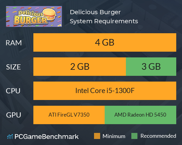 Delicious Burger System Requirements PC Graph - Can I Run Delicious Burger Delicious Burger System Requirements PC Graph - Can I Run Delicious Burger