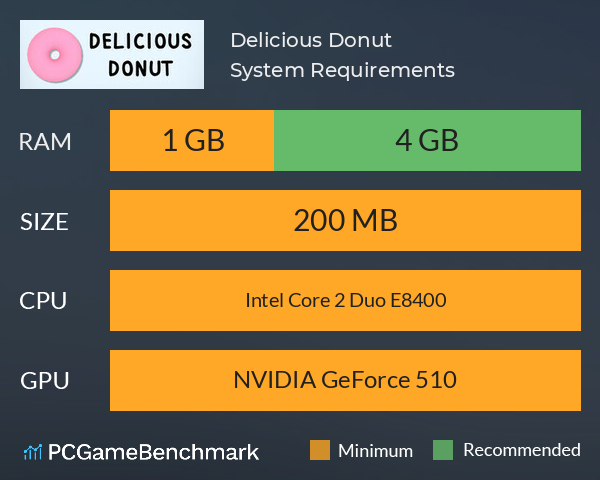 Delicious Donut System Requirements PC Graph - Can I Run Delicious Donut Delicious Donut System Requirements PC Graph - Can I Run Delicious Donut