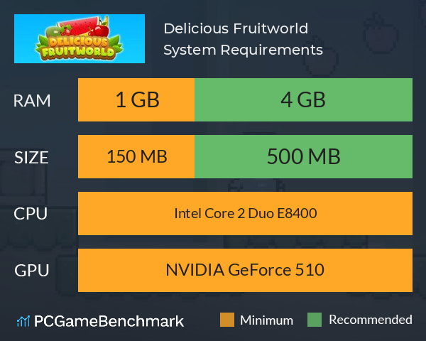 Delicious Fruitworld System Requirements PC Graph - Can I Run Delicious Fruitworld