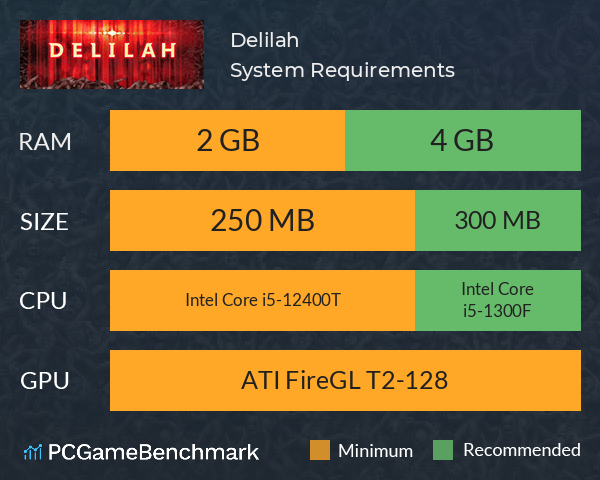 Delilah System Requirements PC Graph - Can I Run Delilah Delilah System Requirements PC Graph - Can I Run Delilah