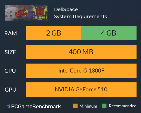 DeliSpace System Requirements PC Graph - Can I Run DeliSpace