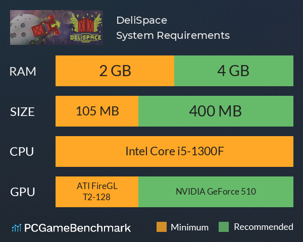 DeliSpace System Requirements PC Graph - Can I Run DeliSpace