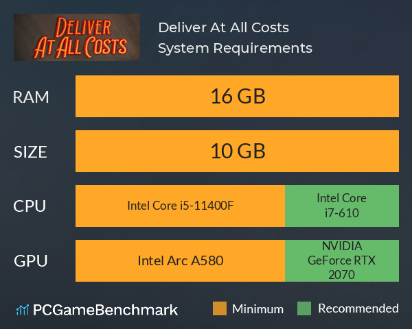 Deliver At All Costs System Requirements PC Graph - Can I Run Deliver At All Costs