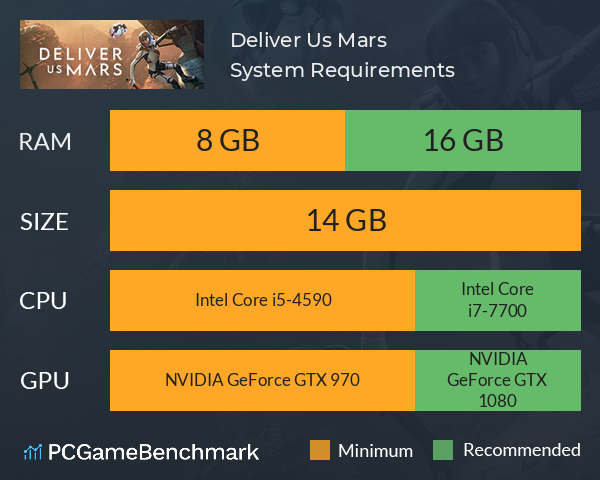 Deliver Us Mars System Requirements PC Graph - Can I Run Deliver Us Mars