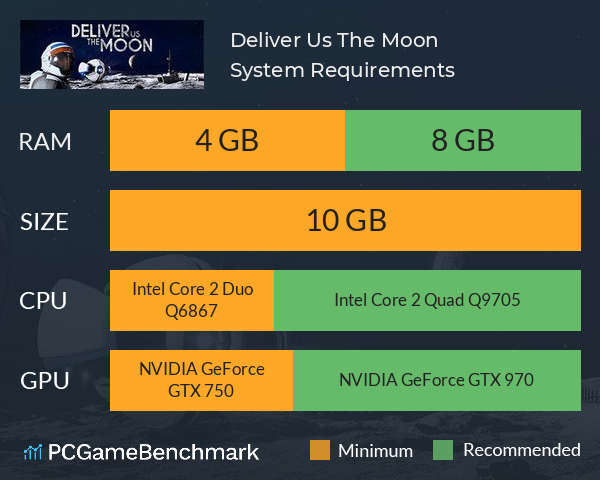 Deliver Us The Moon System Requirements PC Graph - Can I Run Deliver Us The Moon