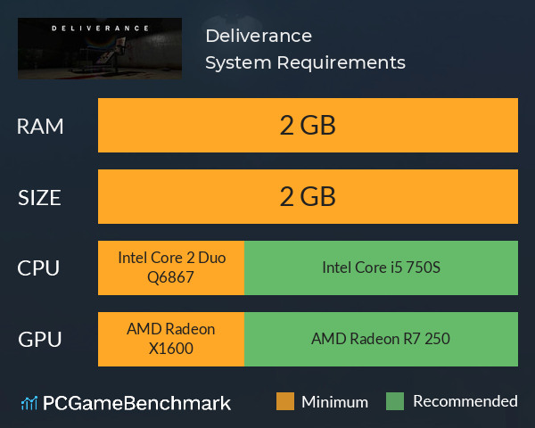 Deliverance System Requirements PC Graph - Can I Run Deliverance