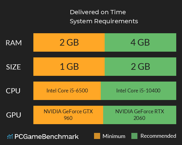 Delivered on Time System Requirements PC Graph - Can I Run Delivered on Time