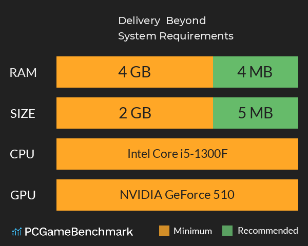 Delivery & Beyond System Requirements PC Graph - Can I Run Delivery & Beyond Delivery & Beyond System Requirements PC Graph - Can I Run Delivery & Beyond