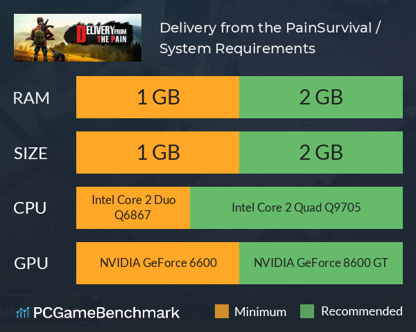Delivery from the Pain:Survival / 末日方舟:生存 System Requirements PC Graph - Can I Run Delivery from the Pain:Survival / 末日方舟:生存