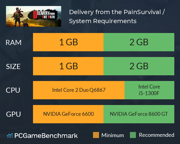 Delivery from the Pain:Survival / 末日方舟:生存 System Requirements PC Graph - Can I Run Delivery from the Pain:Survival / 末日方舟:生存