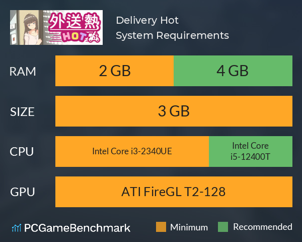 Delivery Hot System Requirements PC Graph - Can I Run Delivery Hot Delivery Hot System Requirements PC Graph - Can I Run Delivery Hot
