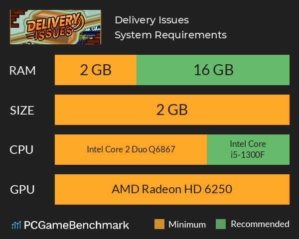 Delivery Issues System Requirements PC Graph - Can I Run Delivery Issues Delivery Issues System Requirements PC Graph - Can I Run Delivery Issues