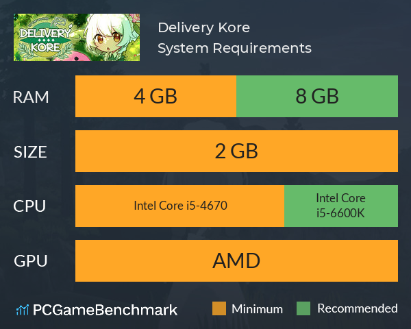 Delivery Kore System Requirements PC Graph - Can I Run Delivery Kore Delivery Kore System Requirements PC Graph - Can I Run Delivery Kore