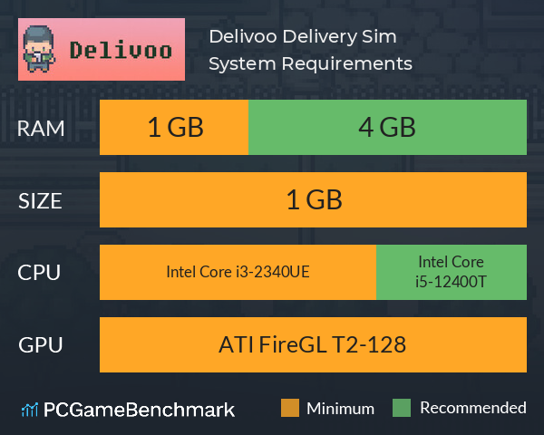 Delivoo Delivery Sim System Requirements PC Graph - Can I Run Delivoo Delivery Sim Delivoo Delivery Sim System Requirements PC Graph - Can I Run Delivoo Delivery Sim