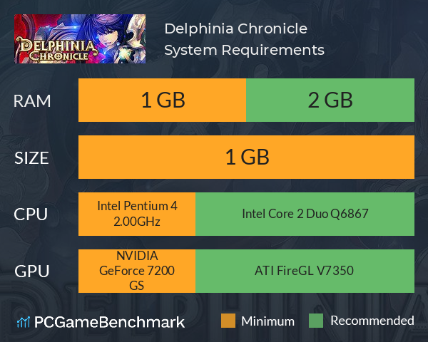 Delphinia Chronicle System Requirements PC Graph - Can I Run Delphinia Chronicle Delphinia Chronicle System Requirements PC Graph - Can I Run Delphinia Chronicle