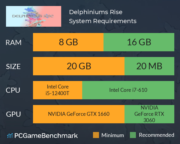 Delphiniums Rise System Requirements PC Graph - Can I Run Delphiniums Rise Delphiniums Rise System Requirements PC Graph - Can I Run Delphiniums Rise
