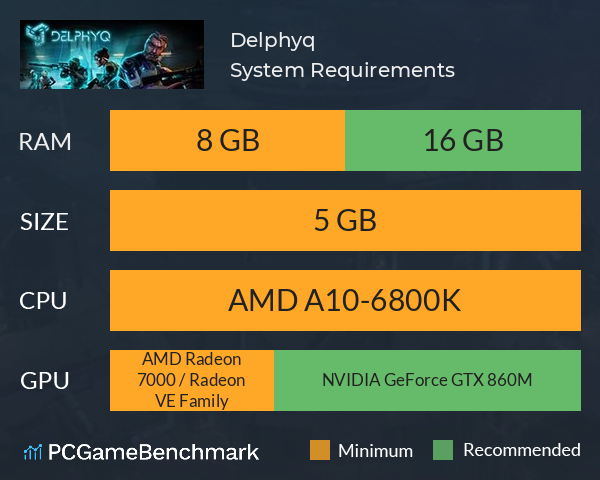Delphyq System Requirements PC Graph - Can I Run Delphyq