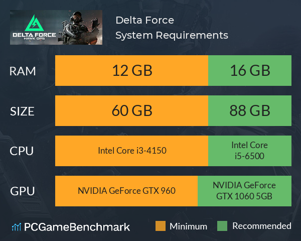 Delta Force System Requirements PC Graph - Can I Run Delta Force Delta Force System Requirements PC Graph - Can I Run Delta Force