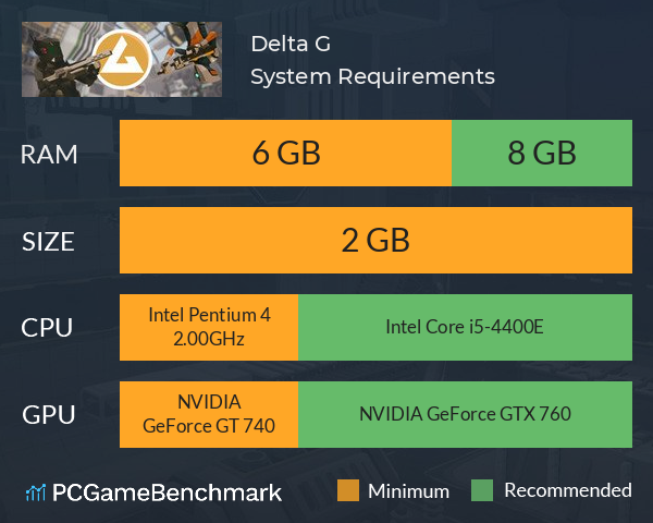 Delta G System Requirements PC Graph - Can I Run Delta G Delta G System Requirements PC Graph - Can I Run Delta G