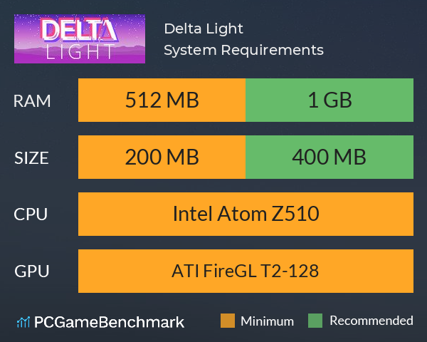 Delta Light System Requirements PC Graph - Can I Run Delta Light