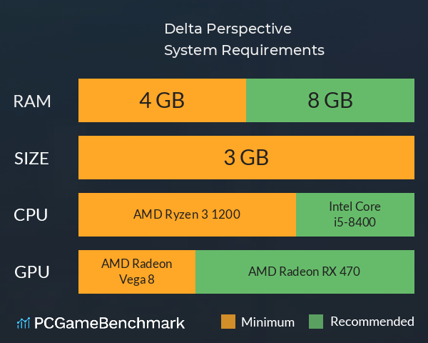 Delta Perspective System Requirements PC Graph - Can I Run Delta Perspective Delta Perspective System Requirements PC Graph - Can I Run Delta Perspective