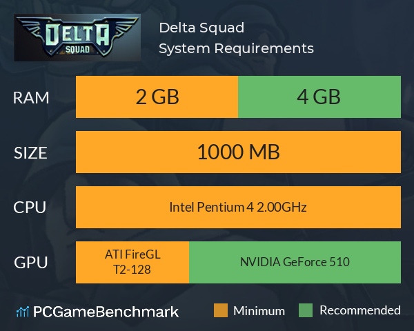 Delta Squad System Requirements PC Graph - Can I Run Delta Squad