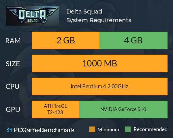Delta Squad System Requirements PC Graph - Can I Run Delta Squad Delta Squad System Requirements PC Graph - Can I Run Delta Squad