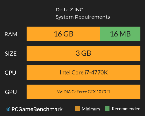 Delta Z. INC System Requirements PC Graph - Can I Run Delta Z. INC Delta Z. INC System Requirements PC Graph - Can I Run Delta Z. INC