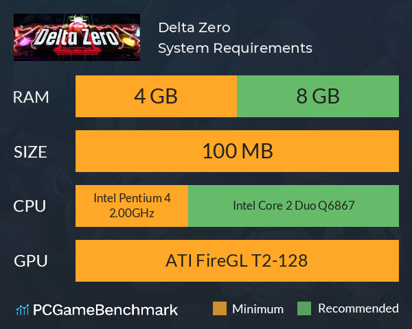 Delta Zero System Requirements PC Graph - Can I Run Delta Zero Delta Zero System Requirements PC Graph - Can I Run Delta Zero