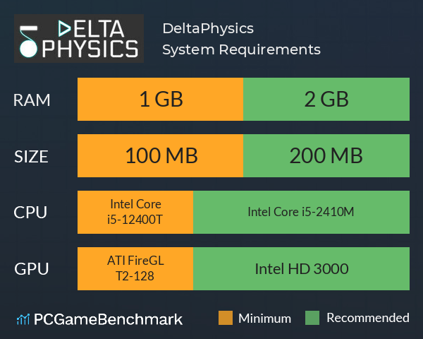 DeltaPhysics System Requirements PC Graph - Can I Run DeltaPhysics DeltaPhysics System Requirements PC Graph - Can I Run DeltaPhysics