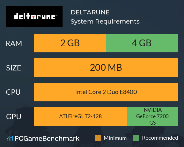 DELTARUNE System Requirements PC Graph - Can I Run DELTARUNE DELTARUNE System Requirements PC Graph - Can I Run DELTARUNE