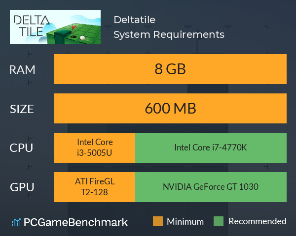Deltatile System Requirements PC Graph - Can I Run Deltatile
