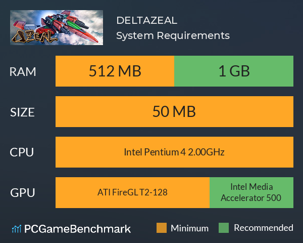 DELTAZEAL System Requirements PC Graph - Can I Run DELTAZEAL