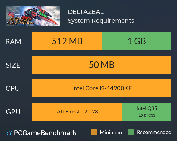 DELTAZEAL System Requirements PC Graph - Can I Run DELTAZEAL DELTAZEAL System Requirements PC Graph - Can I Run DELTAZEAL