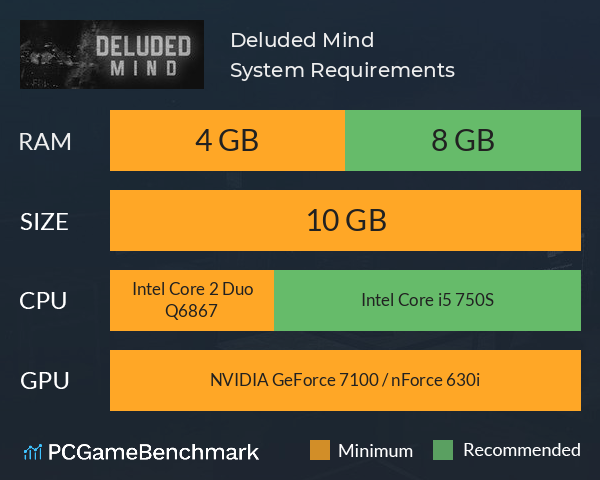 Deluded Mind System Requirements PC Graph - Can I Run Deluded Mind