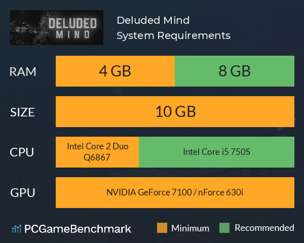 Deluded Mind System Requirements PC Graph - Can I Run Deluded Mind Deluded Mind System Requirements PC Graph - Can I Run Deluded Mind