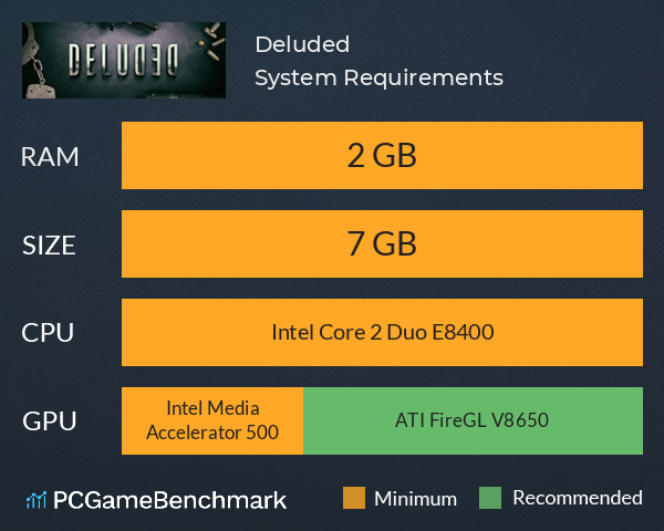 Deluded System Requirements PC Graph - Can I Run Deluded Deluded System Requirements PC Graph - Can I Run Deluded